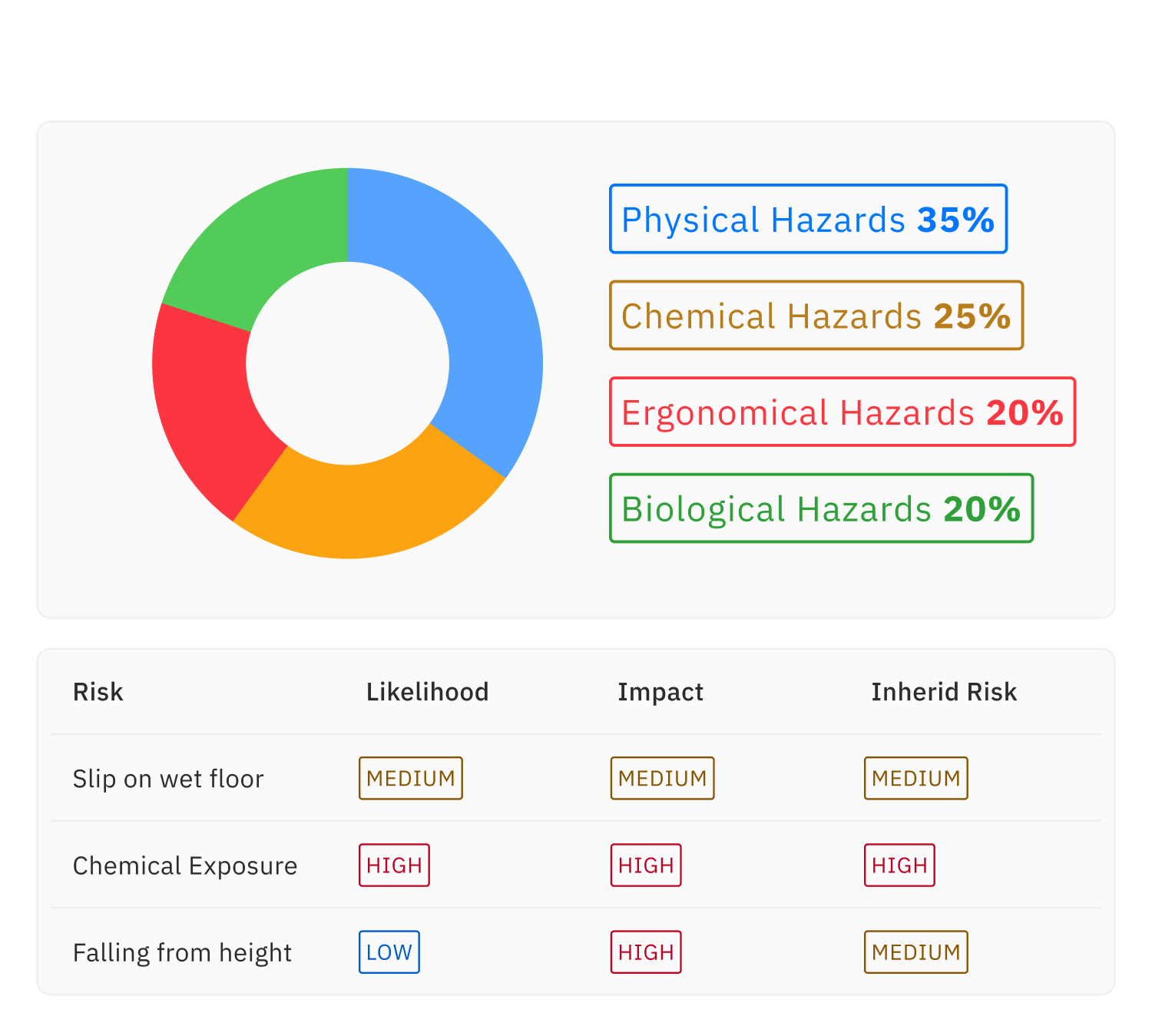 Risk Management
