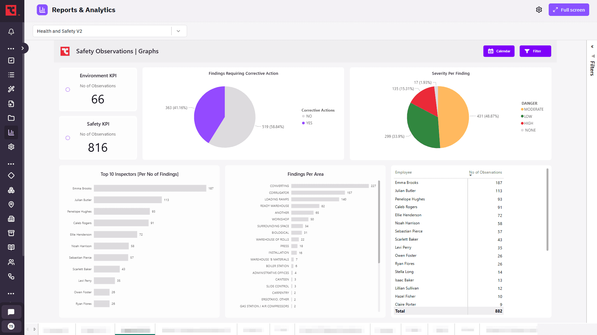 MANAGE EVERY INCIDENT FROM DETECTION TO RESOLUTION